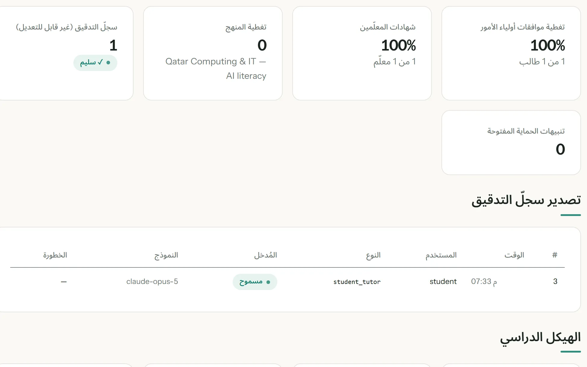 لوحة الامتثال